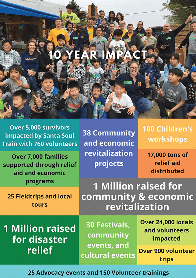 Place To Grow NGO report